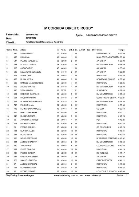 classificação geral corrida - Xistarca
