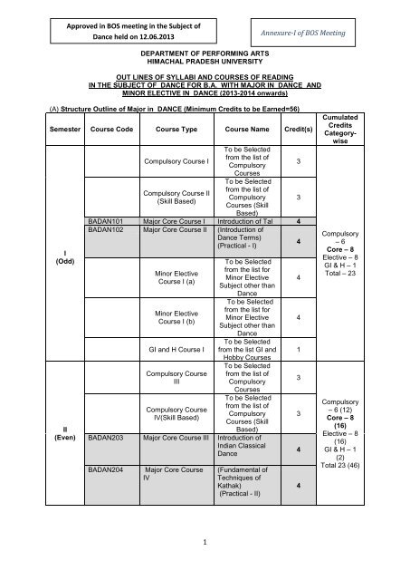 Detailed Syllabus- Outline, End Term Exam Guidelines, Structure, etc.