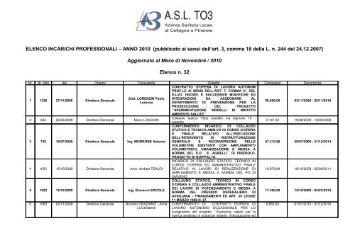 Impossibile visualizzare la pagina - ASL TO3