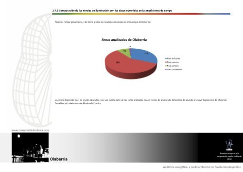 Teruel - Olaberriko Udala