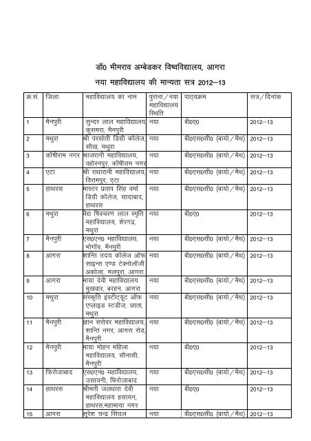 List of Affiliated Colleges 2012-13