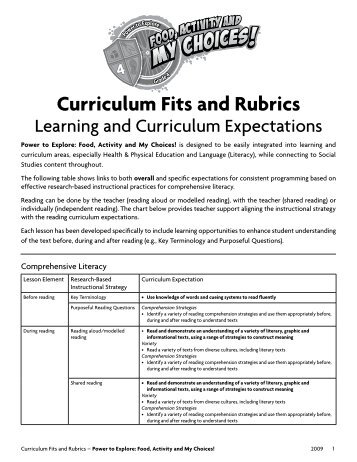 Curriculum Fits and Rubrics - Teach Nutrition
