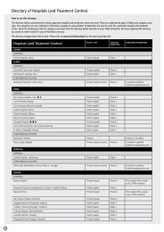 Directory of Hospitals (and Treatment Centres) - Company Plans - Vhi