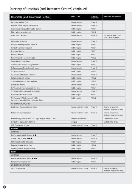 Directory of Hospitals (and Treatment Centres) - Company Plans - Vhi