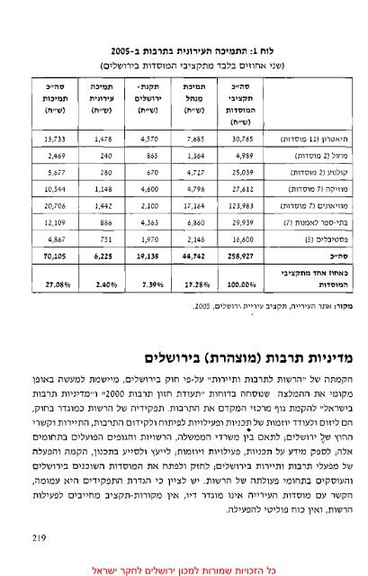 ××××¨×× - ×××× ××¨××©××× ×××§×¨ ××©×¨××