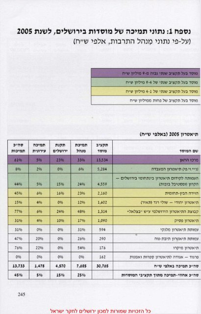 ××××¨×× - ×××× ××¨××©××× ×××§×¨ ××©×¨××