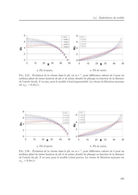 PDF (Intro, Chapitre 1, 2) - Les thÃ¨ses en ligne de l'INP - Institut ...