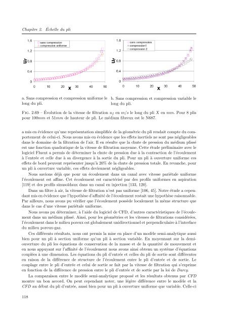 PDF (Intro, Chapitre 1, 2) - Les thÃ¨ses en ligne de l'INP - Institut ...