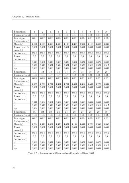 PDF (Intro, Chapitre 1, 2) - Les thÃ¨ses en ligne de l'INP - Institut ...