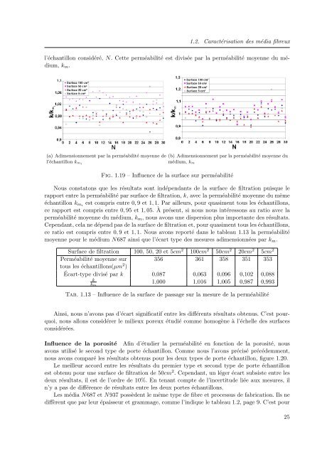 PDF (Intro, Chapitre 1, 2) - Les thÃ¨ses en ligne de l'INP - Institut ...