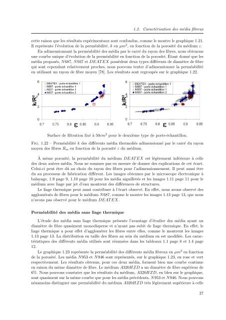 PDF (Intro, Chapitre 1, 2) - Les thÃ¨ses en ligne de l'INP - Institut ...