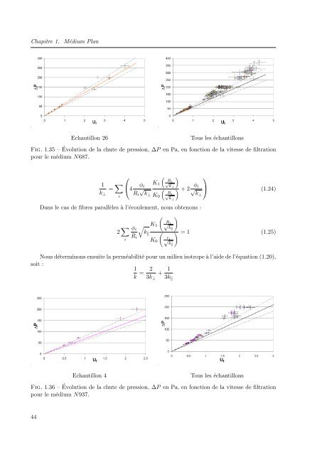 PDF (Intro, Chapitre 1, 2) - Les thÃ¨ses en ligne de l'INP - Institut ...