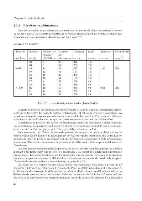 PDF (Intro, Chapitre 1, 2) - Les thÃ¨ses en ligne de l'INP - Institut ...