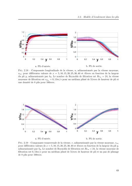 PDF (Intro, Chapitre 1, 2) - Les thÃ¨ses en ligne de l'INP - Institut ...