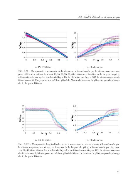 PDF (Intro, Chapitre 1, 2) - Les thÃ¨ses en ligne de l'INP - Institut ...