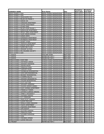 SUBAREA NAME Area Name City ABHAY KHAND 3 GDA ABHAY ...