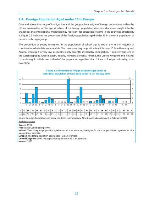 Integrating Immigrant Children into Schools in Europe