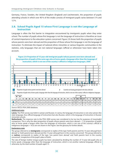 Integrating Immigrant Children into Schools in Europe