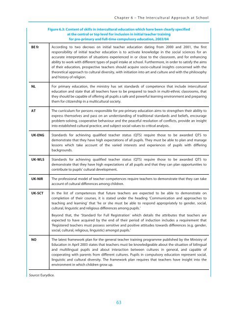 Integrating Immigrant Children into Schools in Europe