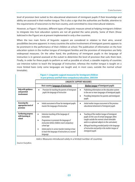 Integrating Immigrant Children into Schools in Europe