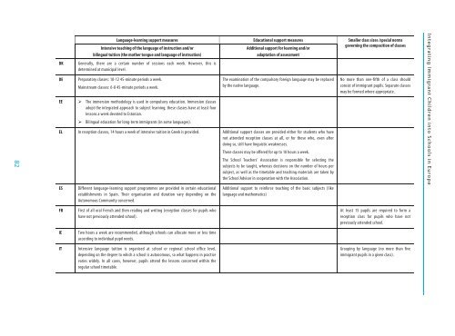 Integrating Immigrant Children into Schools in Europe