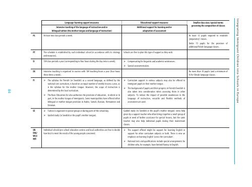 Integrating Immigrant Children into Schools in Europe