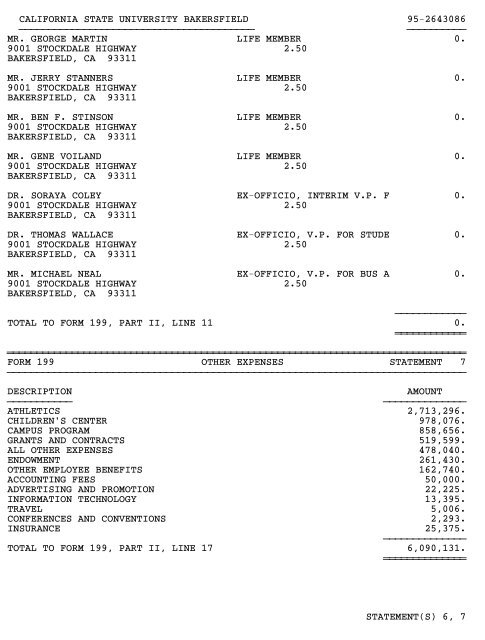 Form 990 - 2011 (2012 YE) - CSUB Foundation