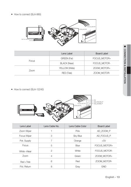 Manual Samsung SCU-VAC/VAC1 Positioning System