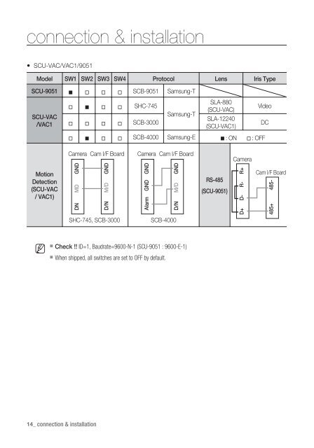 Manual Samsung SCU-VAC/VAC1 Positioning System