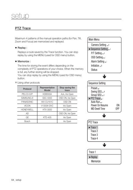 Manual Samsung SCU-VAC/VAC1 Positioning System