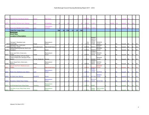 Housing Land Availability Schedule 2012 - Fylde Borough Council