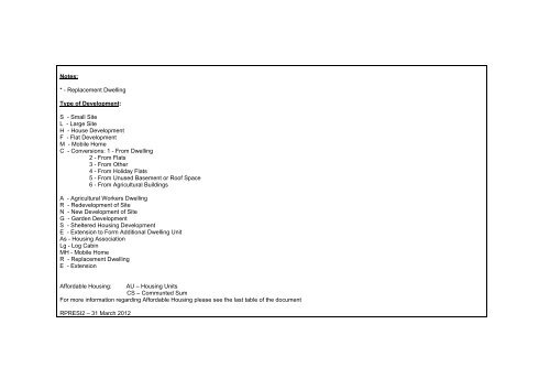 Housing Land Availability Schedule 2012 - Fylde Borough Council