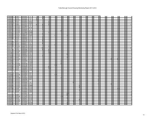 Housing Land Availability Schedule 2012 - Fylde Borough Council