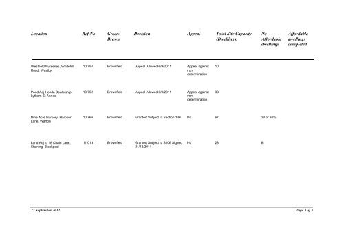 Housing Land Availability Schedule 2012 - Fylde Borough Council