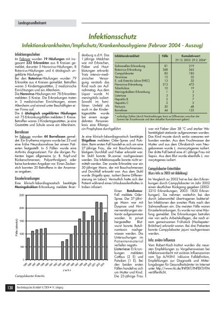 Ausgabe April 2004 - Landesärztekammer Brandenburg