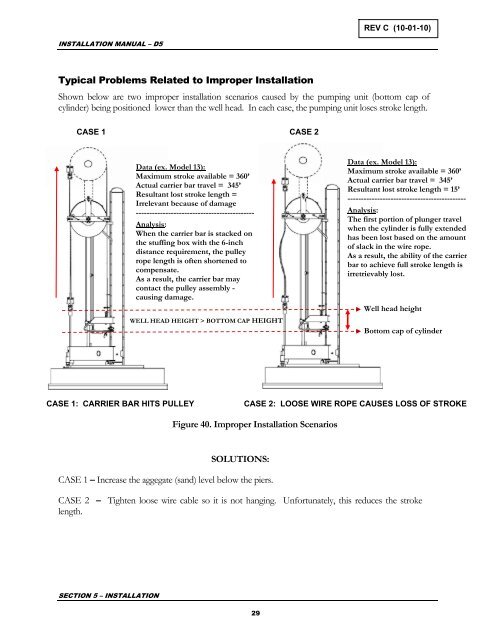 Installation Manual - Model 5 - Tundra Process Solutions Ltd.