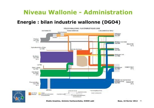 REGInE - Union Wallonne des Entreprises