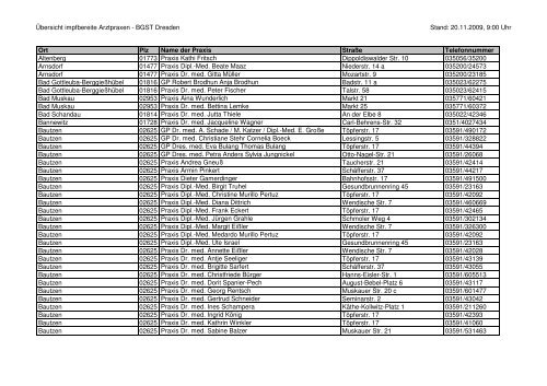 Übersicht impfbereite Arztpraxen - BGST Dresden Stand: 20.11 ...