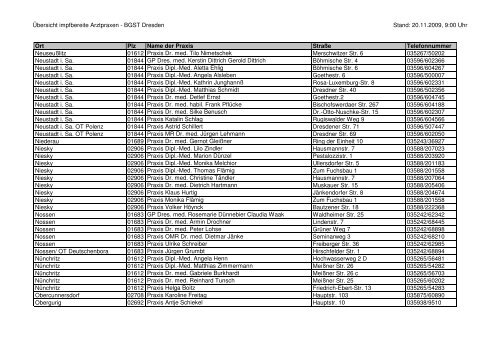 Übersicht impfbereite Arztpraxen - BGST Dresden Stand: 20.11 ...