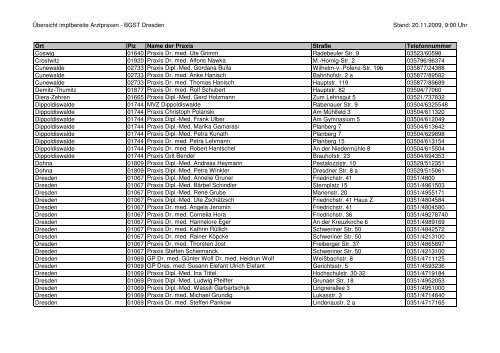 Übersicht impfbereite Arztpraxen - BGST Dresden Stand: 20.11 ...