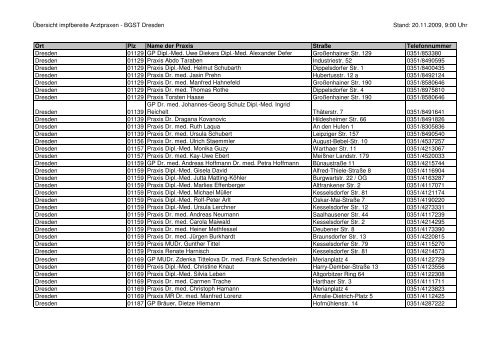 Übersicht impfbereite Arztpraxen - BGST Dresden Stand: 20.11 ...