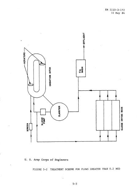 Domestic Wastewater Treatment Mobilization Construction - AskTOP