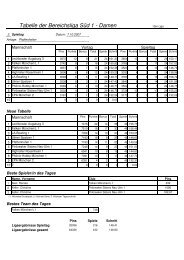 Tabelle der Bereichsliga SÃ¼d 1 - Damen