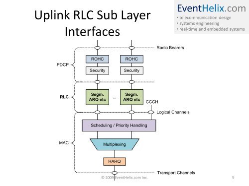 LTE Radio Link Control (RLC) - EventHelix.com