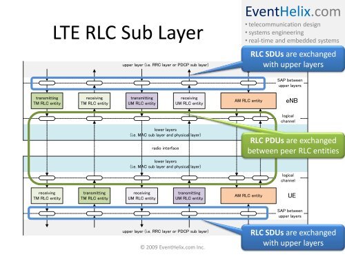 LTE Radio Link Control (RLC) - EventHelix.com