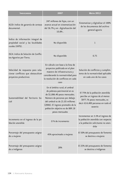 Programa Especial Concurrente para el Desarrollo Rural ... - Sagarpa