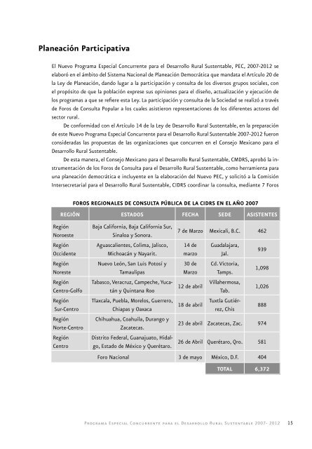 Programa Especial Concurrente para el Desarrollo Rural ... - Sagarpa