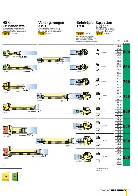 LT 800 WP