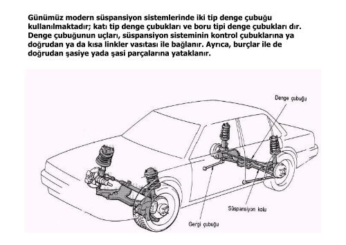 ROTÄ°LLER Rotiller GÃ¶revi ve YapÄ±sÄ± Tekerleklere gelen dÃ¼Åey ve ...