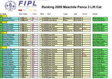 Ranking 2009 Maschile Panca 3 Lift Cat - Powerlifting Italia